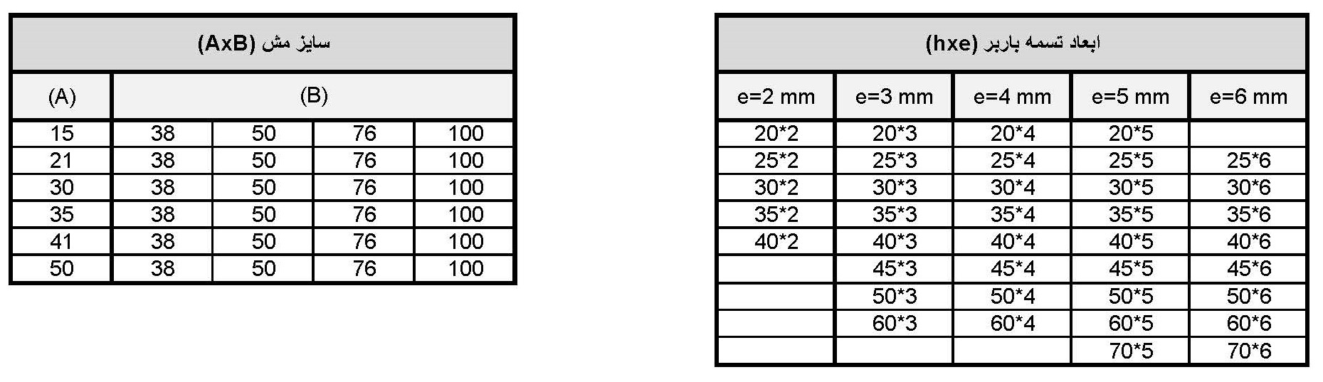 گریتینگ تسمه ساده با میلگرد تولید شده به روش الکتروفورج